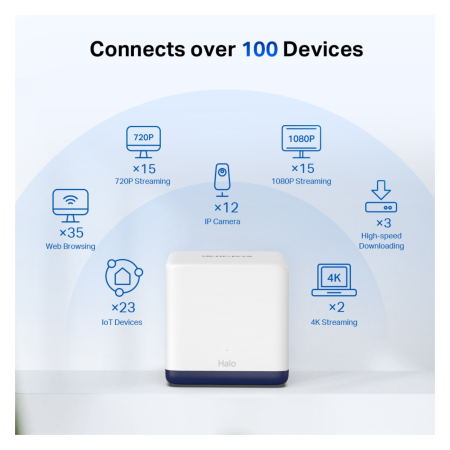 SISTEMA MESH HALO H50G 2 PIEZAS MERCUSYS AC1900 BEAMFORMING