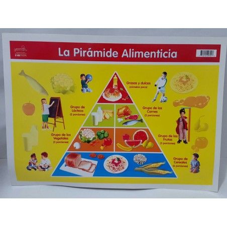 MINIPOSTER DIDACTICO LA PIRAMIDE ALIMENTICIA