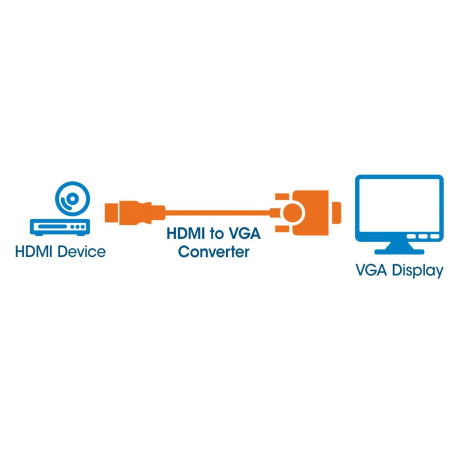 CONVERTIDOR MANHATTAN HDMI MACHO A VGA HEMBRA NEGRO